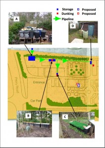 The greenline shows how the rainwater system carries water from one end of the Garden, past the vegetable plots and onto the Hot House. 